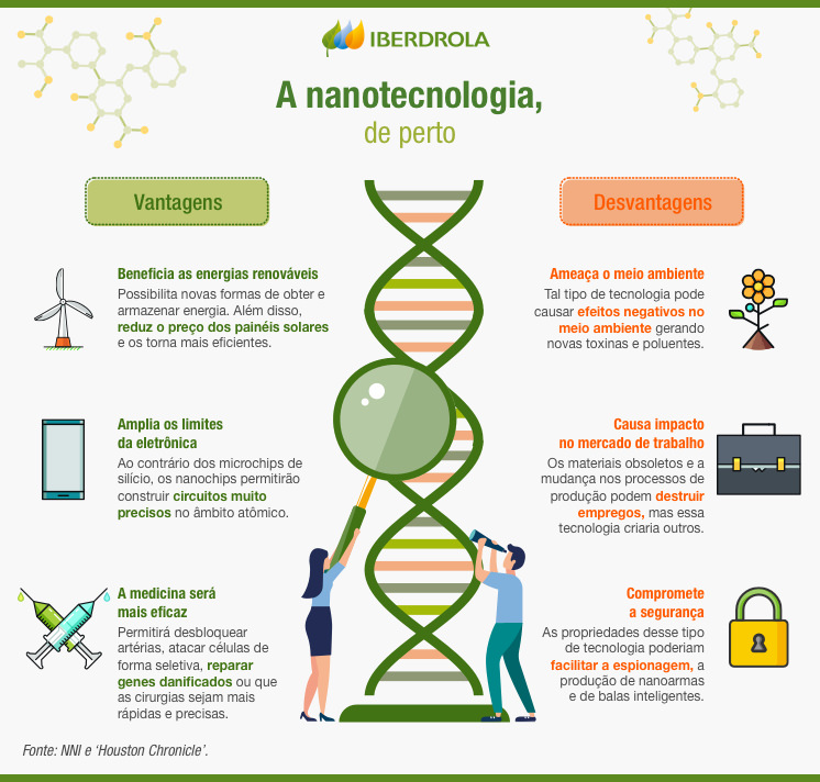 Análise da produção científica em nanotecnologia no Brasil