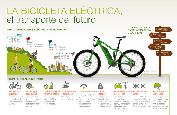 Bicicletas el ctricas Iberdrola