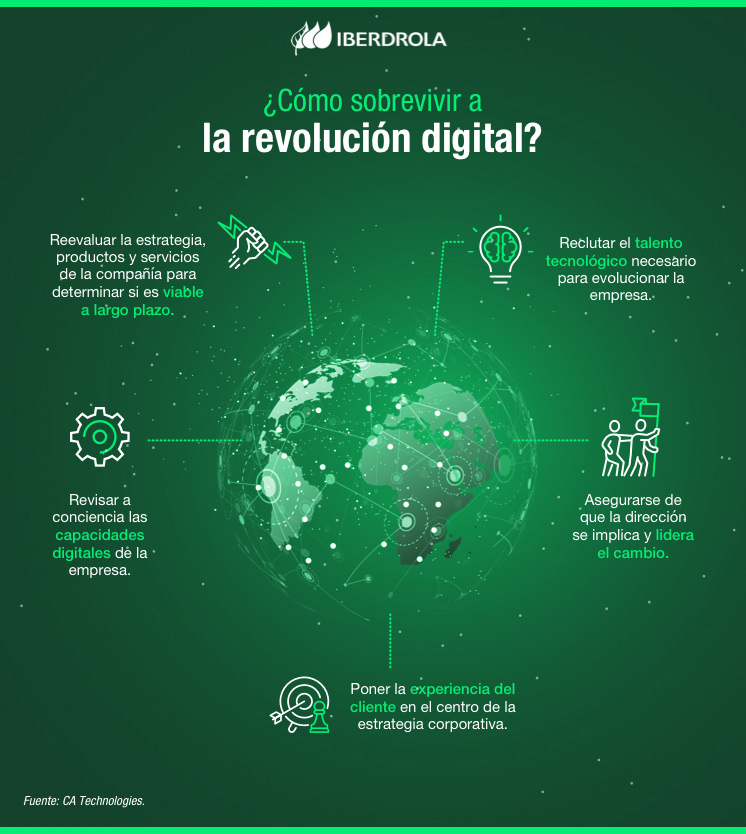 Darwinismo Digital, La Adaptación A La Revolución Digital - Iberdrola