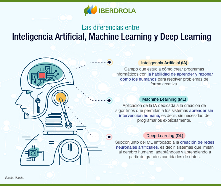 Deep Learning Qué Es Y Por Qué Es Clave Para La Inteligencia Artificial ...