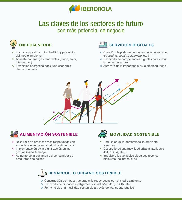 Incremento - Qué es, en la economía, en la física y usos