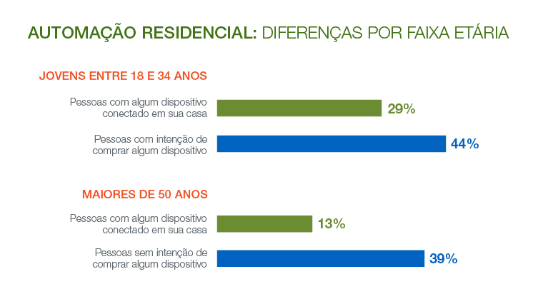 Domótica en casa  Hogares inteligentes - Iberdrola