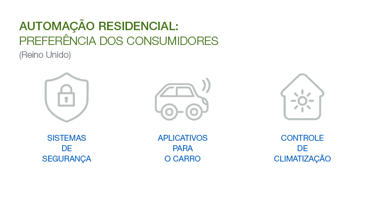 Domótica en casa  Hogares inteligentes - Iberdrola