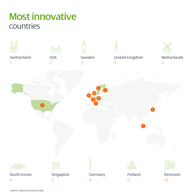 Ranking Of The 10 Most Innovative Countries In The World - Iberdrola