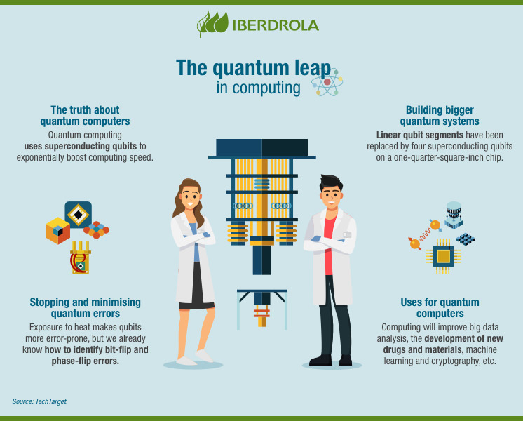 What Is Quantum Computing And How Does It Work? - Iberdrola