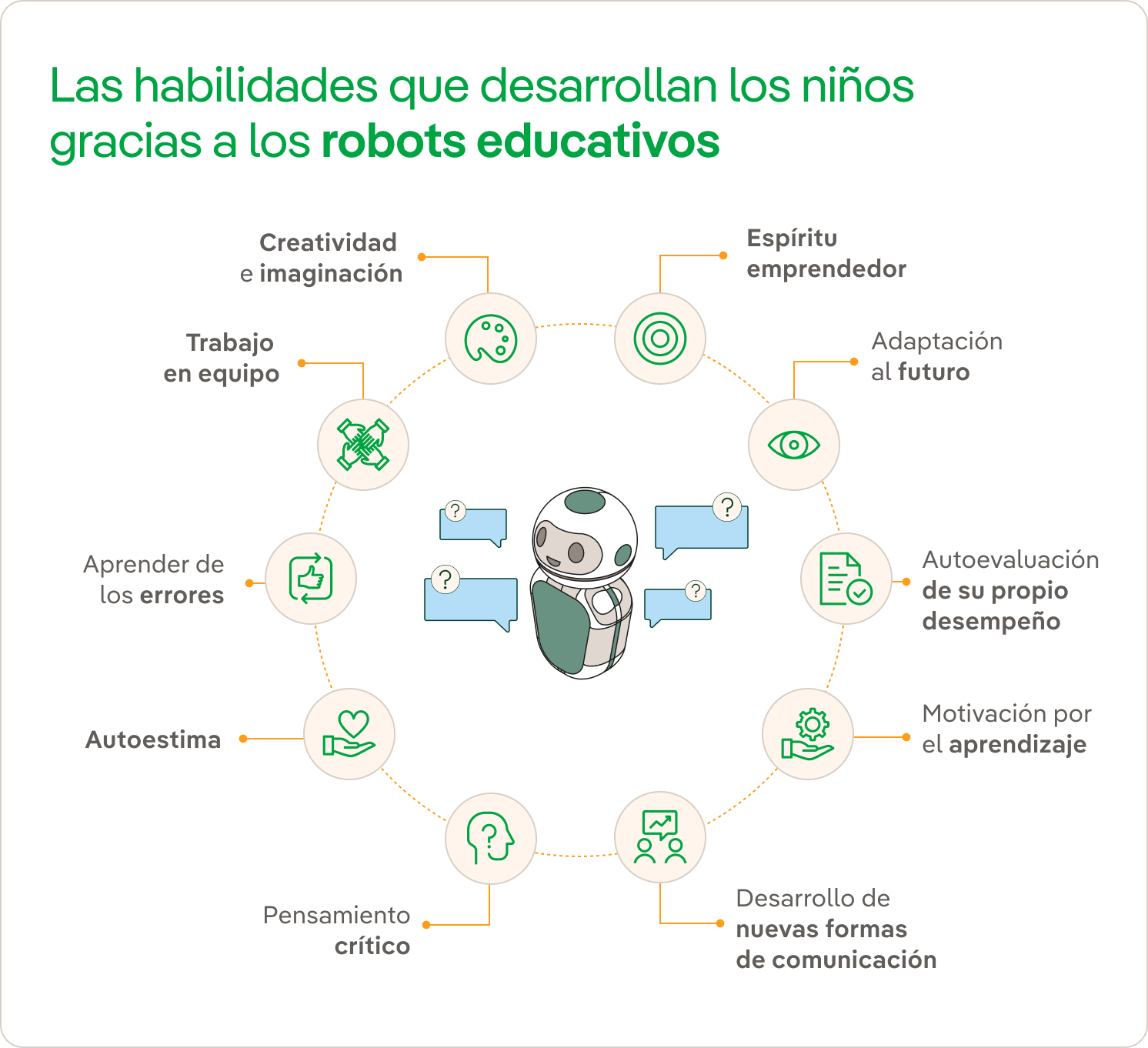 Habilidades potenciadas gracias al uso de robots educativos.