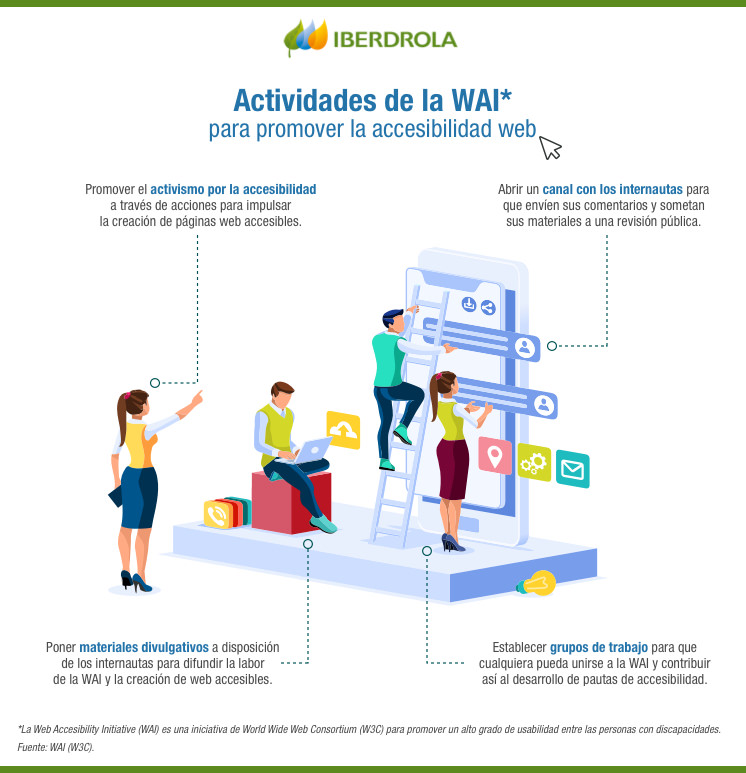 ¿Qué Es La Accesibilidad Web Y Cómo Se Logra? - Iberdrola