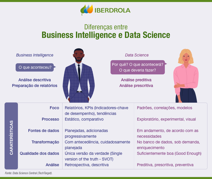 Conheça a solução de Business Intelligence (BI) da Voalle  📈Por aqui,  acreditamos no poder dos dados para orientar a tomada de decisões mais  assertivas. Por isso, criamos uma solução própria de