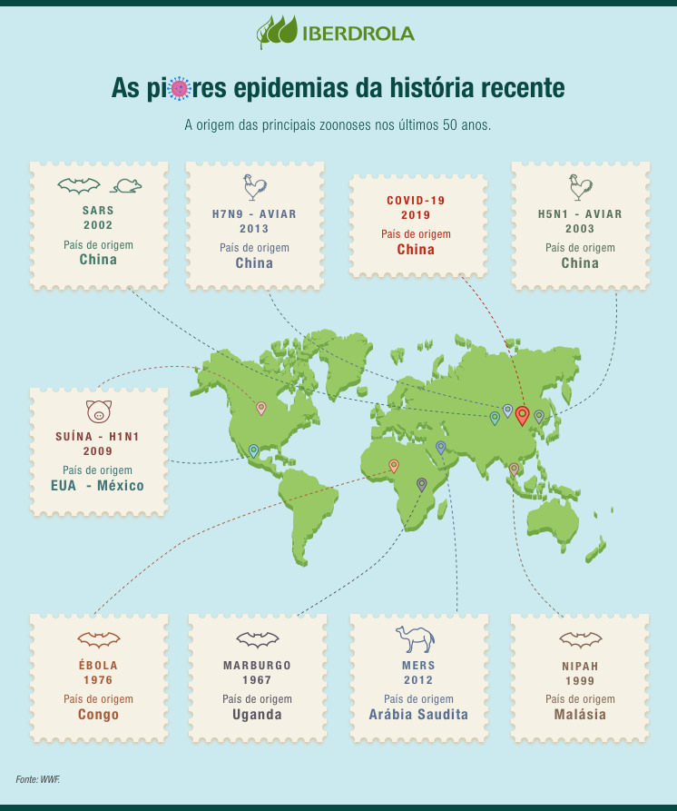 As mudanças climáticas não pararam para a COVID-19 - Eco21