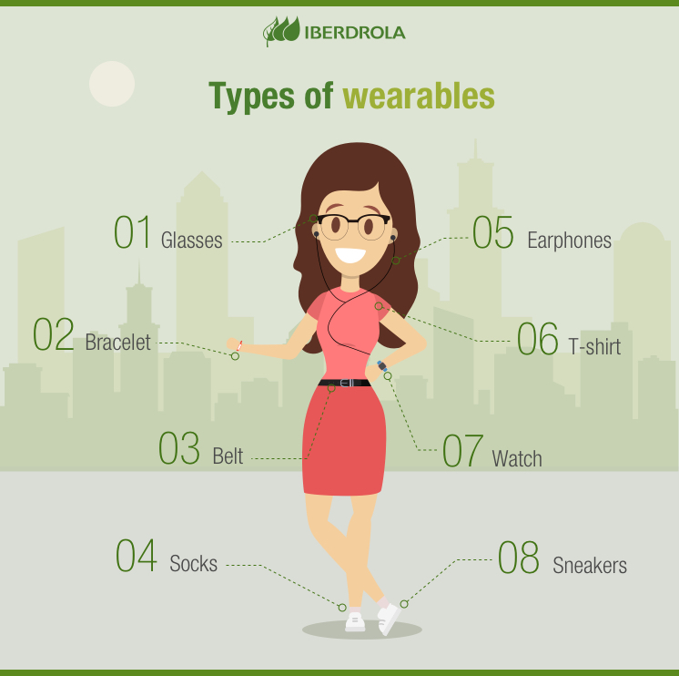 Wearable Technology: What It Is, Types Of Devices And Examples - Iberdrola