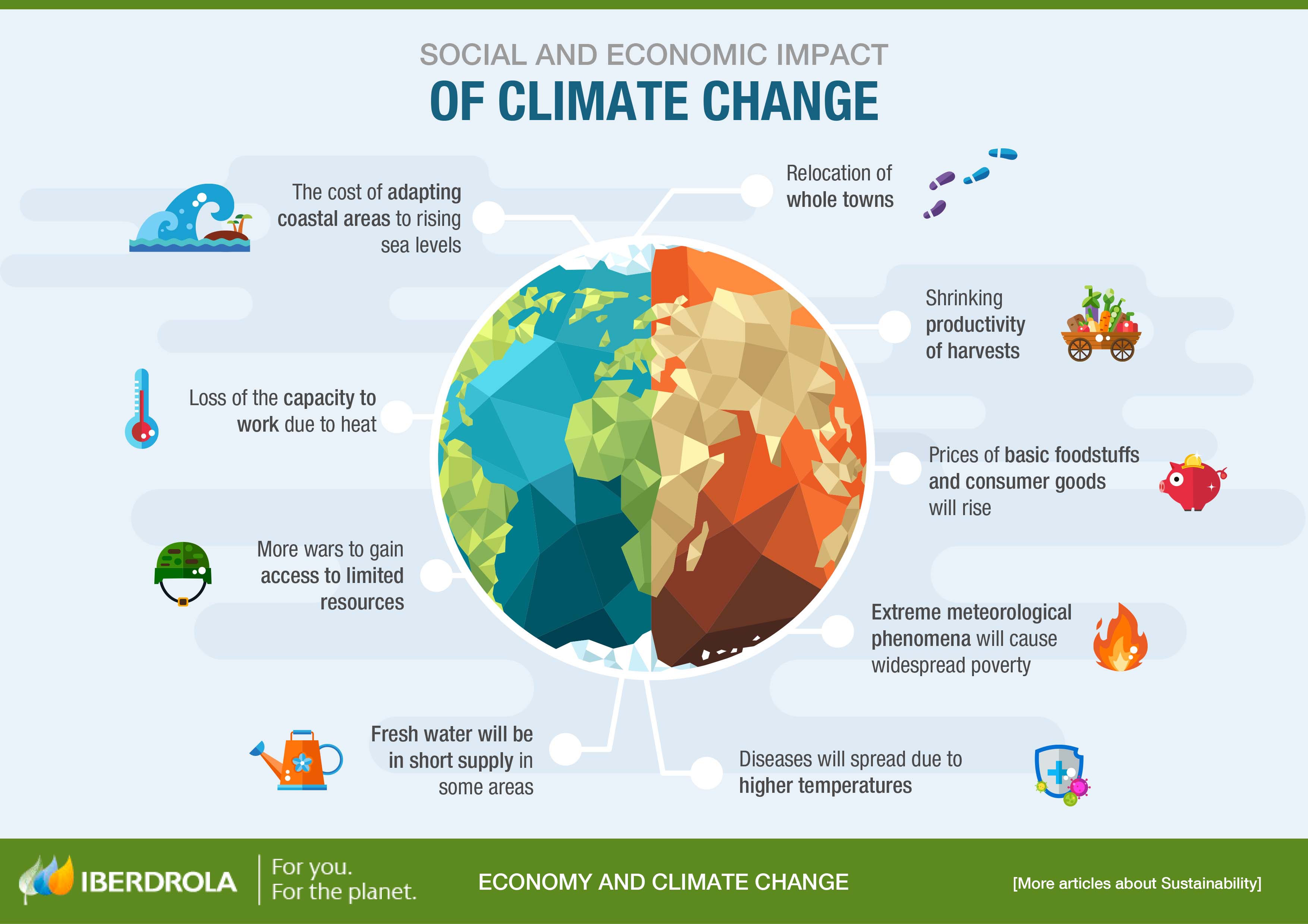 Impacts Of Climate Change On The Economy And Society - Iberdrola