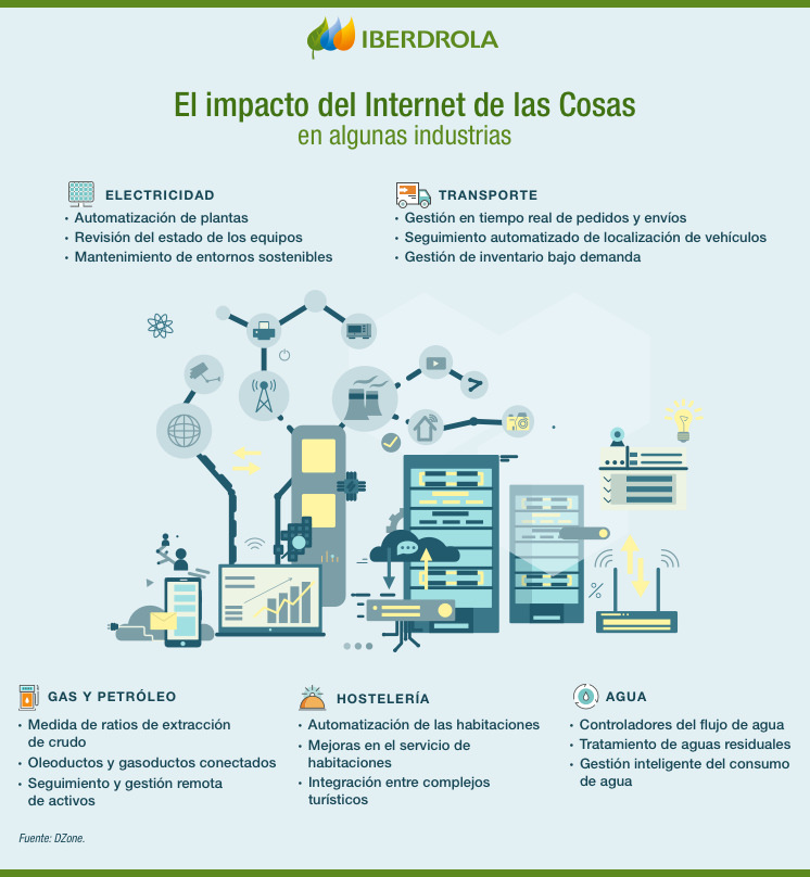 Los beneficios del IoT para el hogar inteligente 