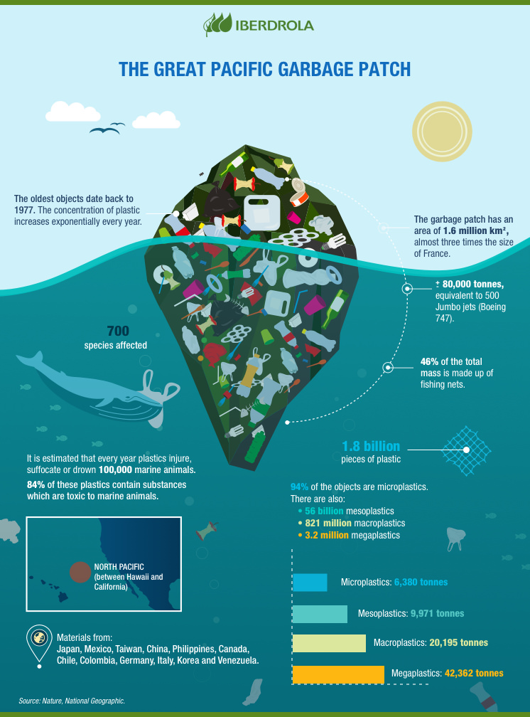 pacific garbage patch satellite