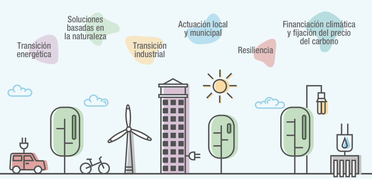 Cumbre del Cambio Climático 2019