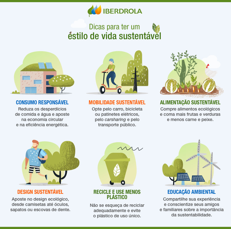 O Que é E Como Ter Um Estilo De Vida Sustentável? - Iberdrola