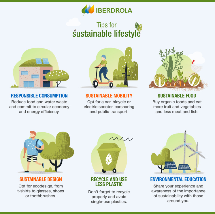 What Is And How To Lead A Sustainable Living? - Iberdrola