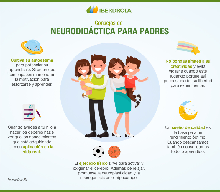 El juego como instrumento de aprendizaje: aplicaciones prácticas para el  cerebro en desarrollo