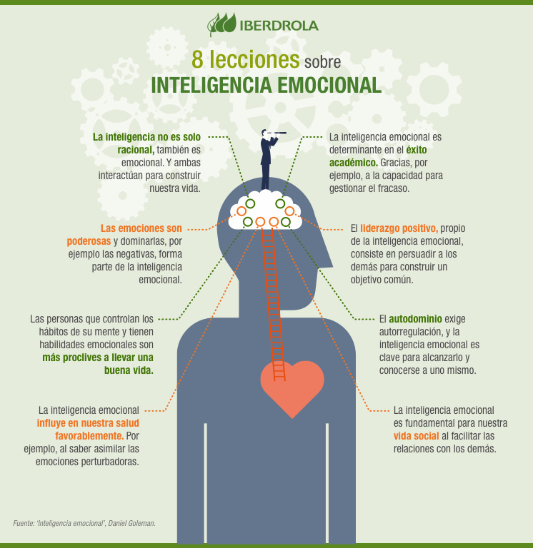 Inteligencia Emocional | ¿Qué Es Y Cómo Desarrollarla? - Iberdrola