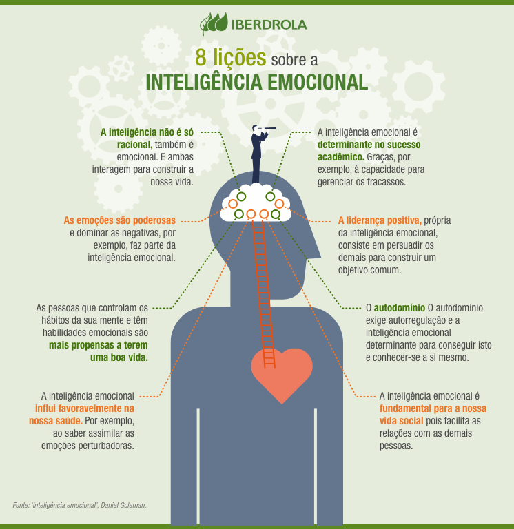 Lições sobre inteligência emocional para aprender com Divertida Mente