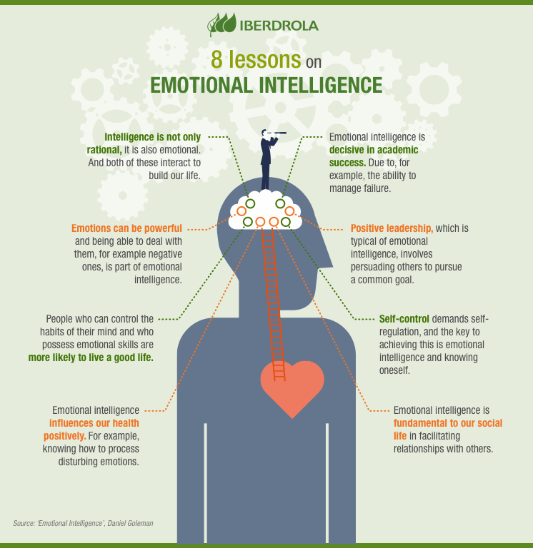 Emotional intelligence  What is and how to develop it? - Iberdrola