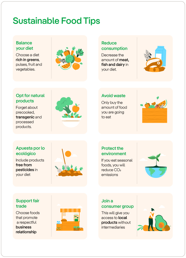 Sustainable Food Trends