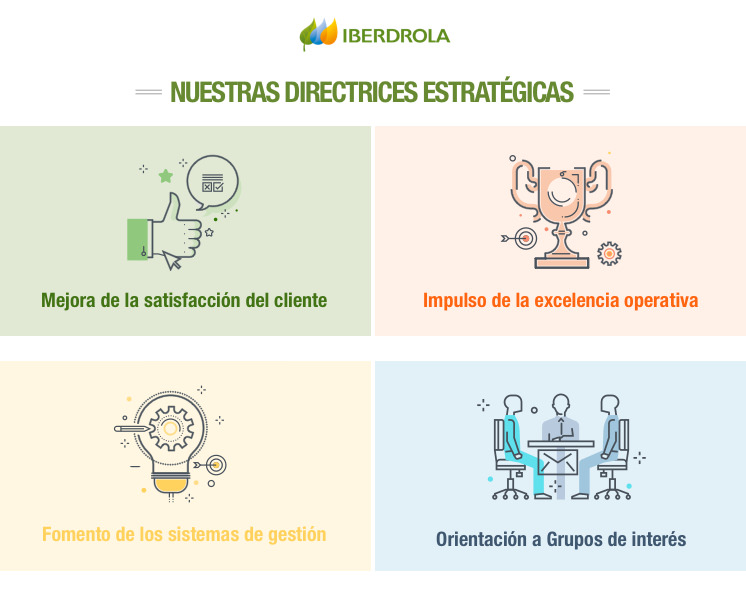 Nuestras directrices estratégicas de Calidad - Iberdrola