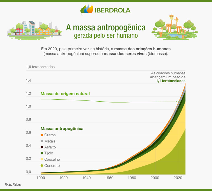 O que é a época geológica do Antropoceno e suas características