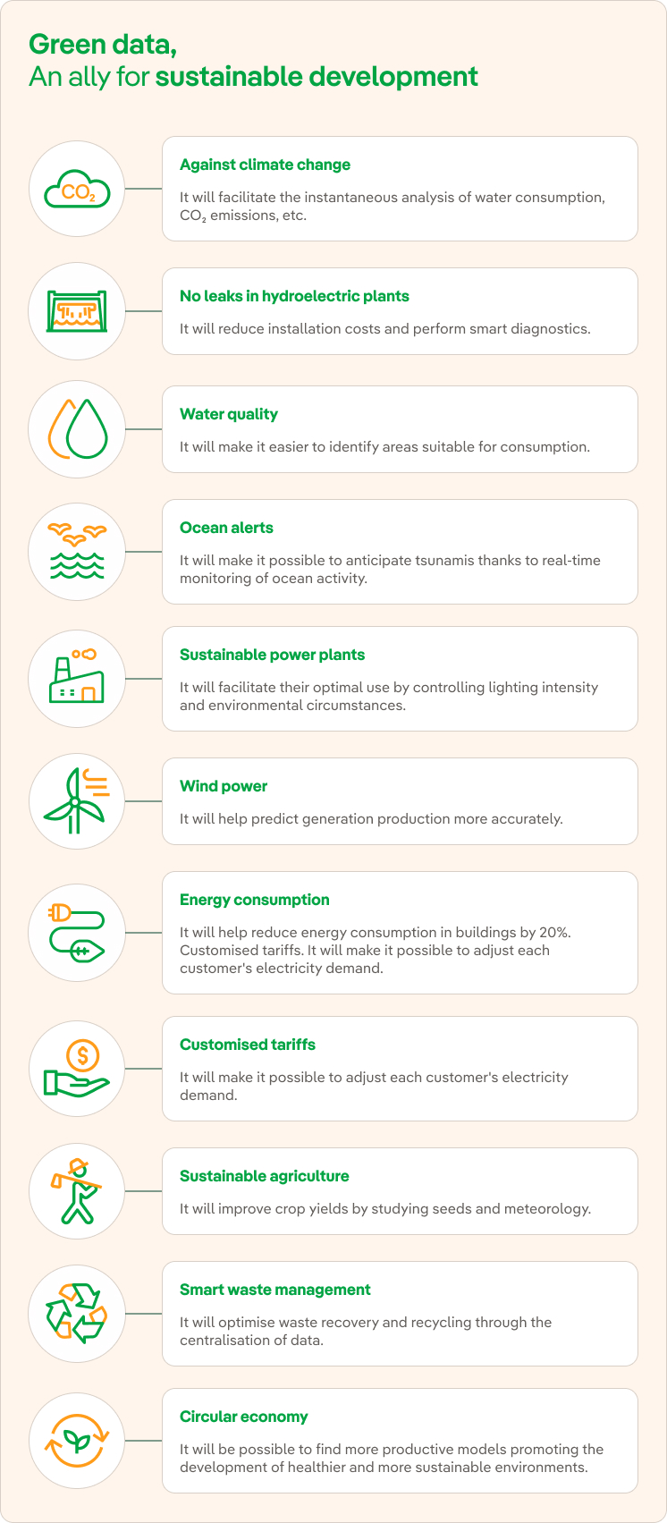 green data