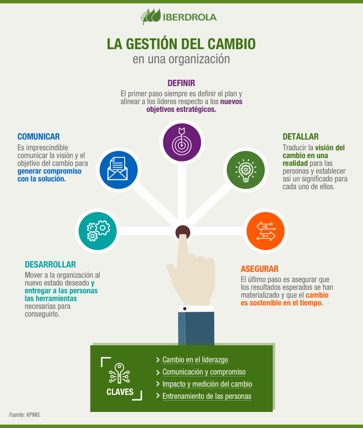 Ingeniería Económica Las Preguntas Más Frecuentes La Gestión Del