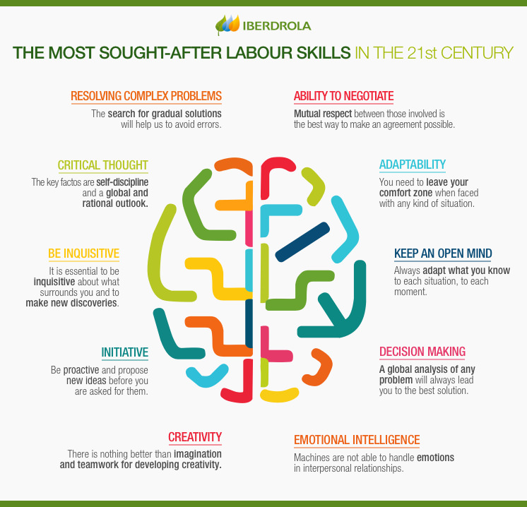 Professions of the future - Iberdrola