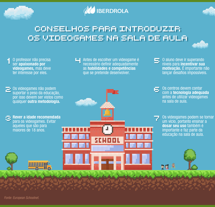 Quais são os tipos de jogos educativos online?