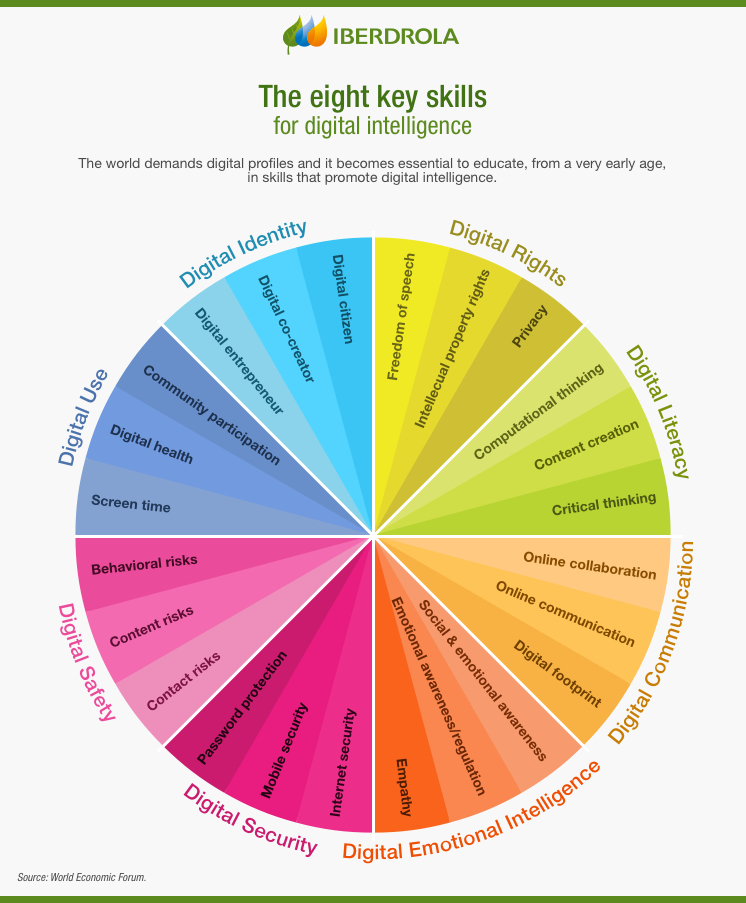 What are Digital Talent Expectations on a Job Today?