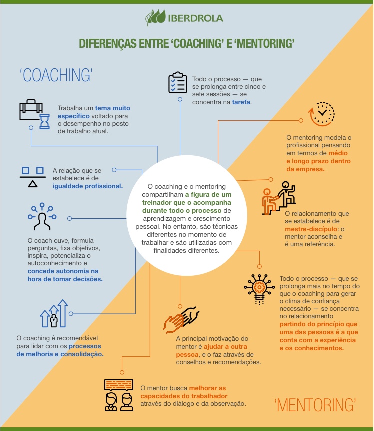 Infografico Coaching Mentoring