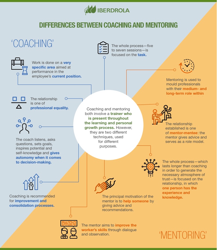 Coaching And Mentoring, Or How To Train Talent - Iberdrola