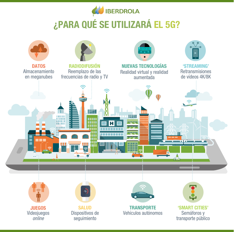 ¿qué Es El 5g Y Para Qué Se Utilizará Iberdrolaemk 1096