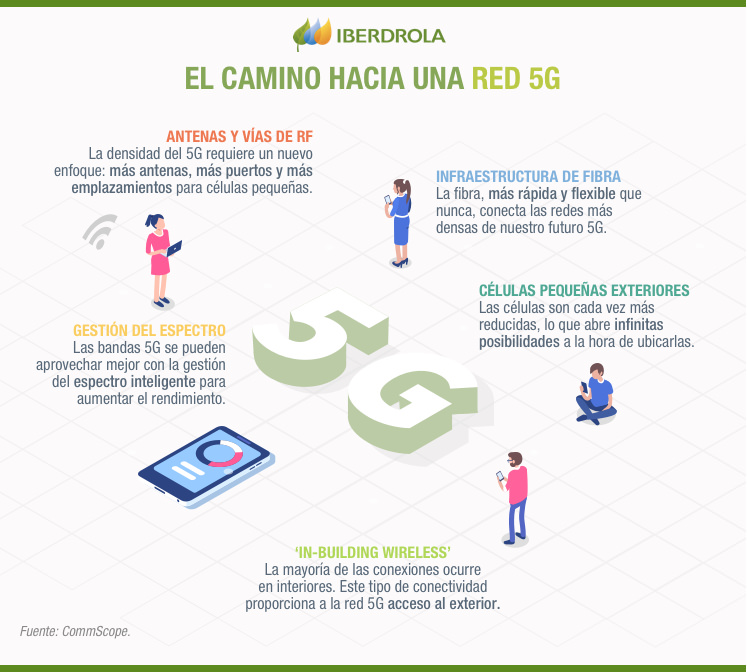 Ventajas y desventajas de 5G