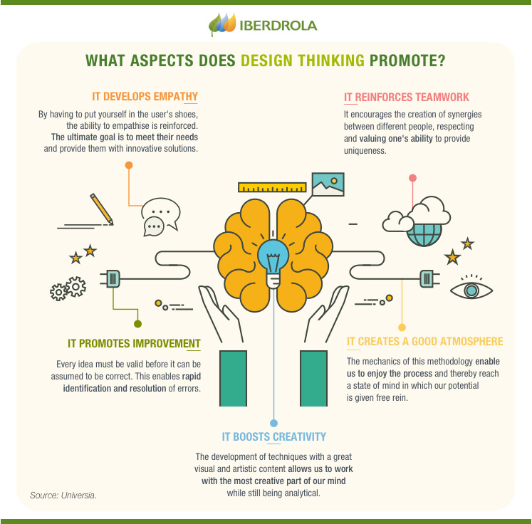 Idea Generation Techniques: How To Come Up With Creative Ideas