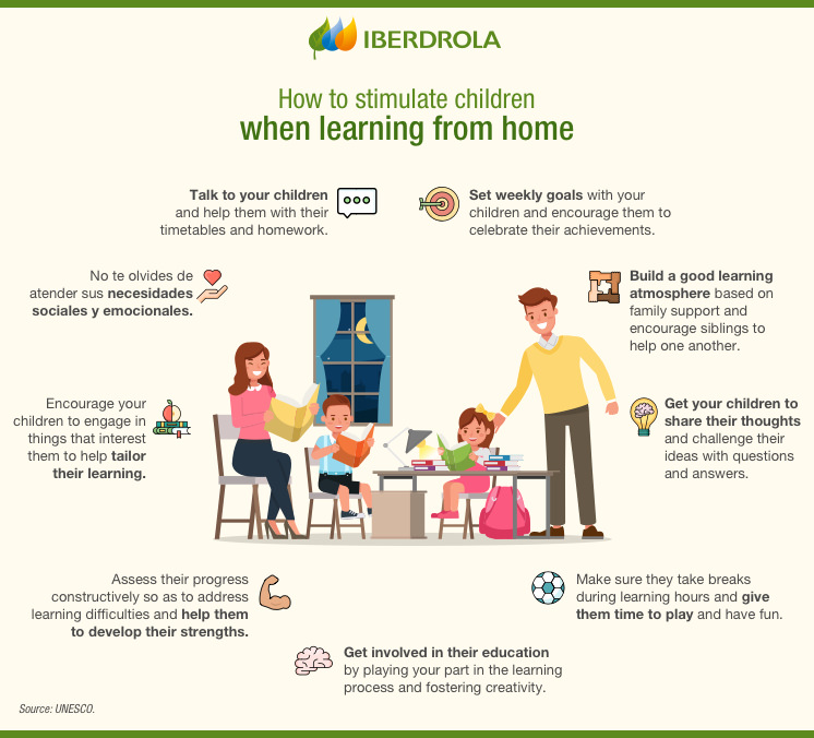 What Is Homeschooling, Pros And Cons - Iberdrola