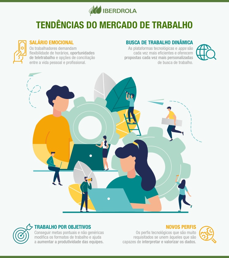 Tendências do mercado de trabalho.