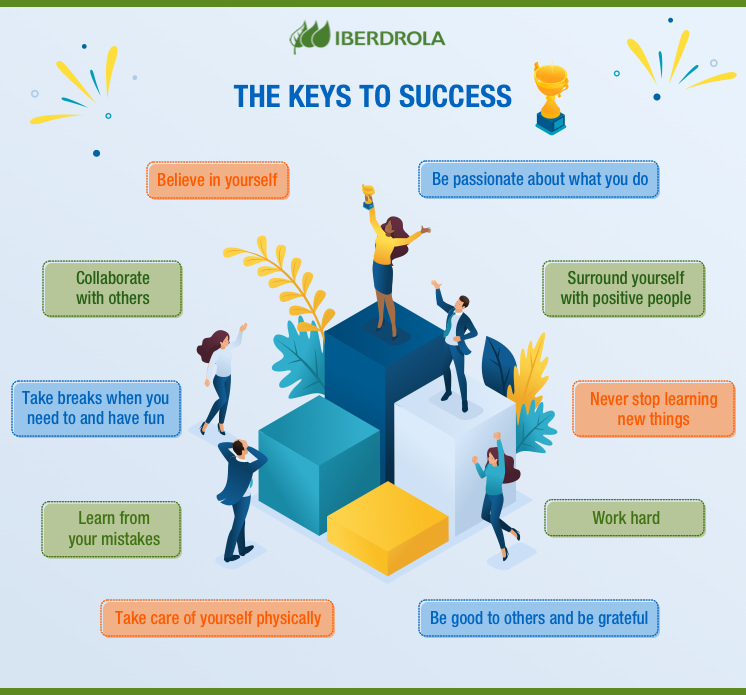 Image result for 7 Practical Tips for Personal Development: A Journey Towards Growth infographics