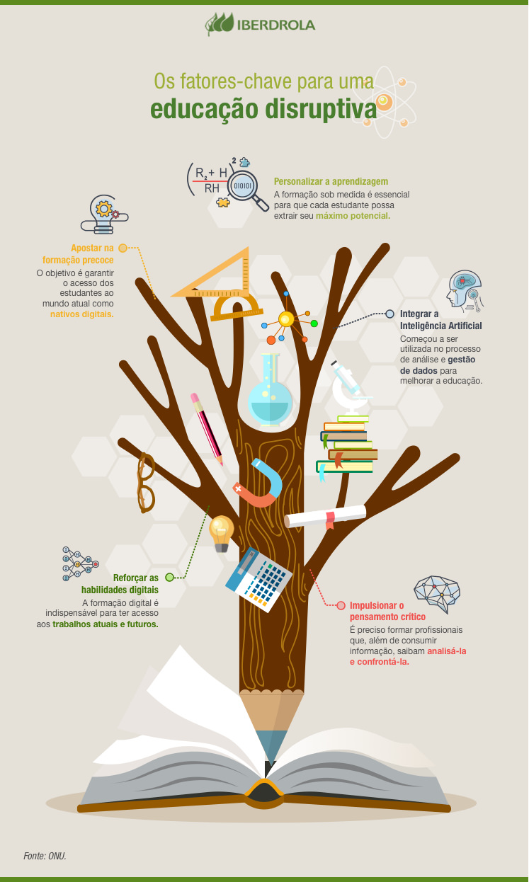 INOVAÇÃO DE SIGNIFICADO: O PAPEL DA EDUCAÇÃO EM DESIGN E A POSSIBILIDADE DE  UMA SOCIEDADE SUSTENTÁVEL.