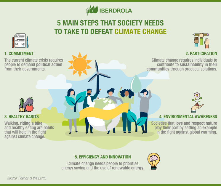 Solutions to climate change are on your plate