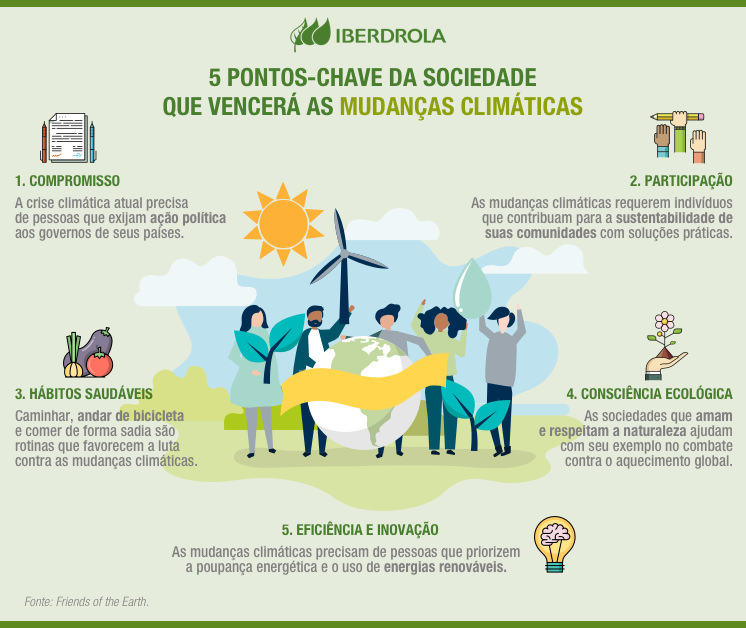 Tudo sobre Mitigação e Adaptação às Mudanças Climáticas - Iberdrola