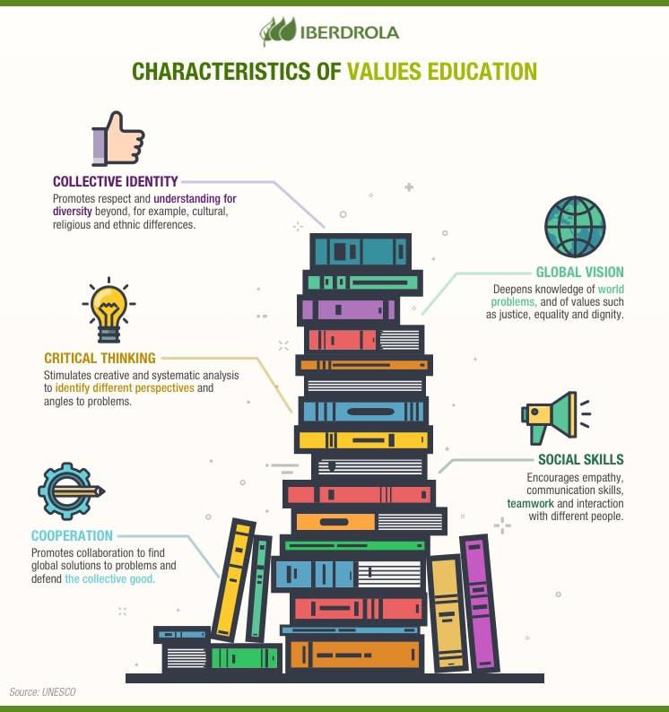 perspective current issues in values education