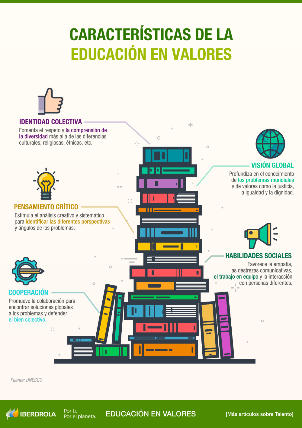 Educar en Valores Infografia