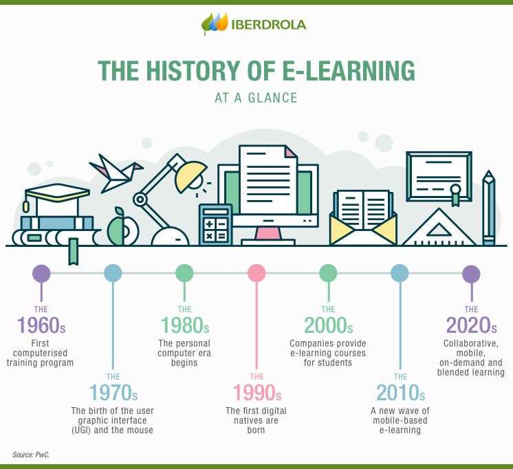 online education vs traditional education