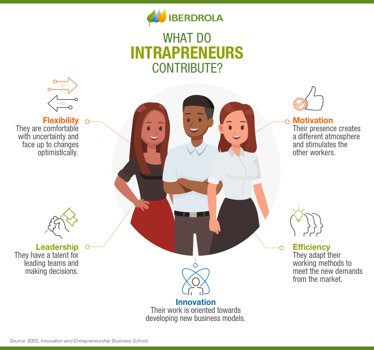 Intrapreneurs | Definition And Qualities - Iberdrola