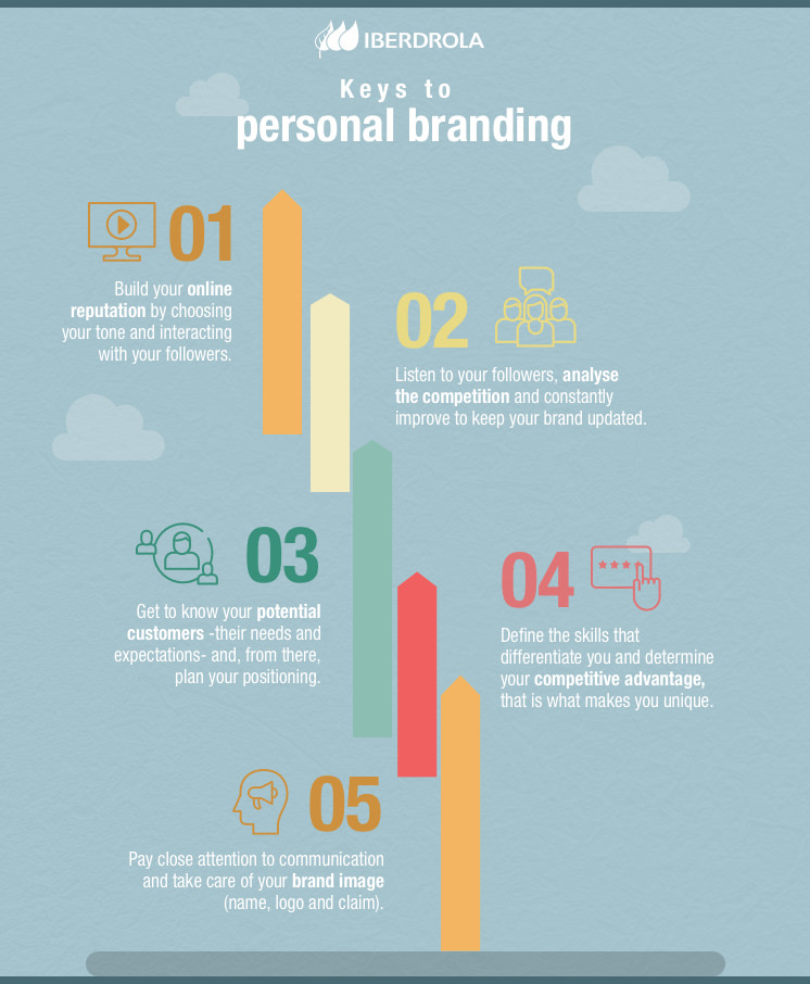 Should you 'LET' your staff create their own personal brand on SOCIAL  MEDIA? Yeah or Nah? 