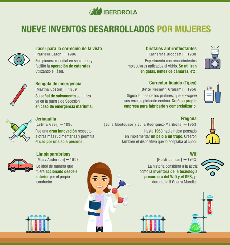 Mujeres Inventoras Que Cambiaron El Mundo - Iberdrola