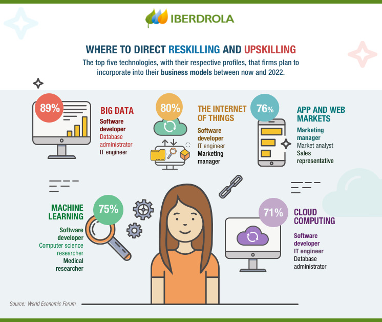 Reskilling e upskilling: a importância da aprendizagem contínua - Escala